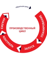 Производственный цикл